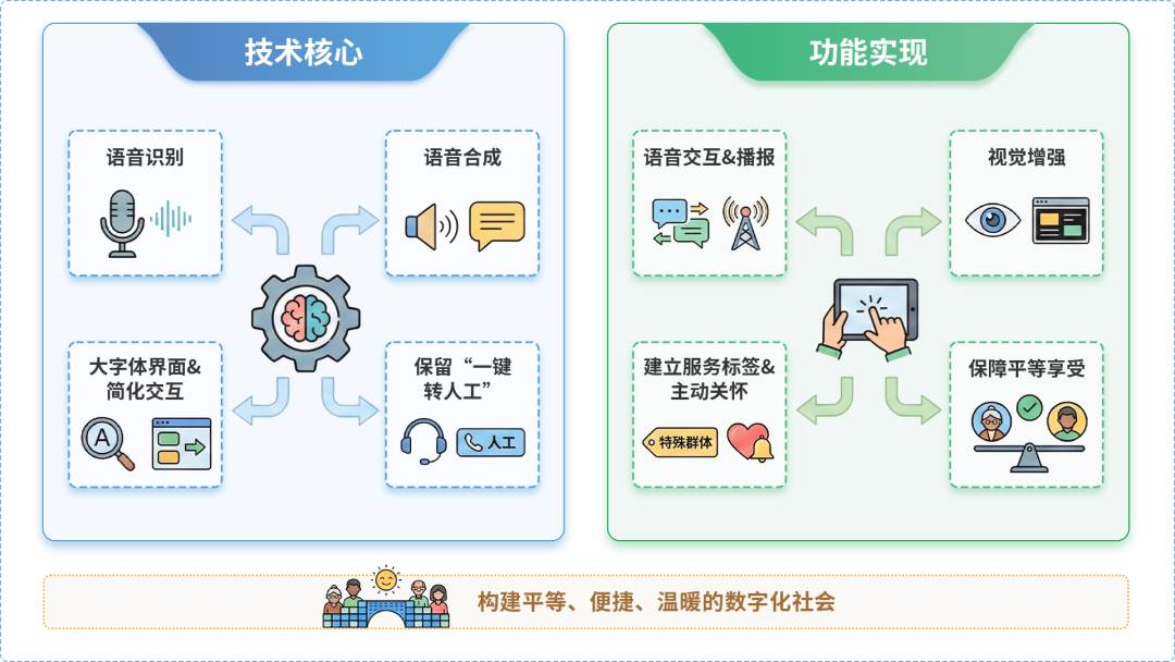 汇川区AI生态｜多AI智能体GEO优化全流程：从内容创作到发布实操指南