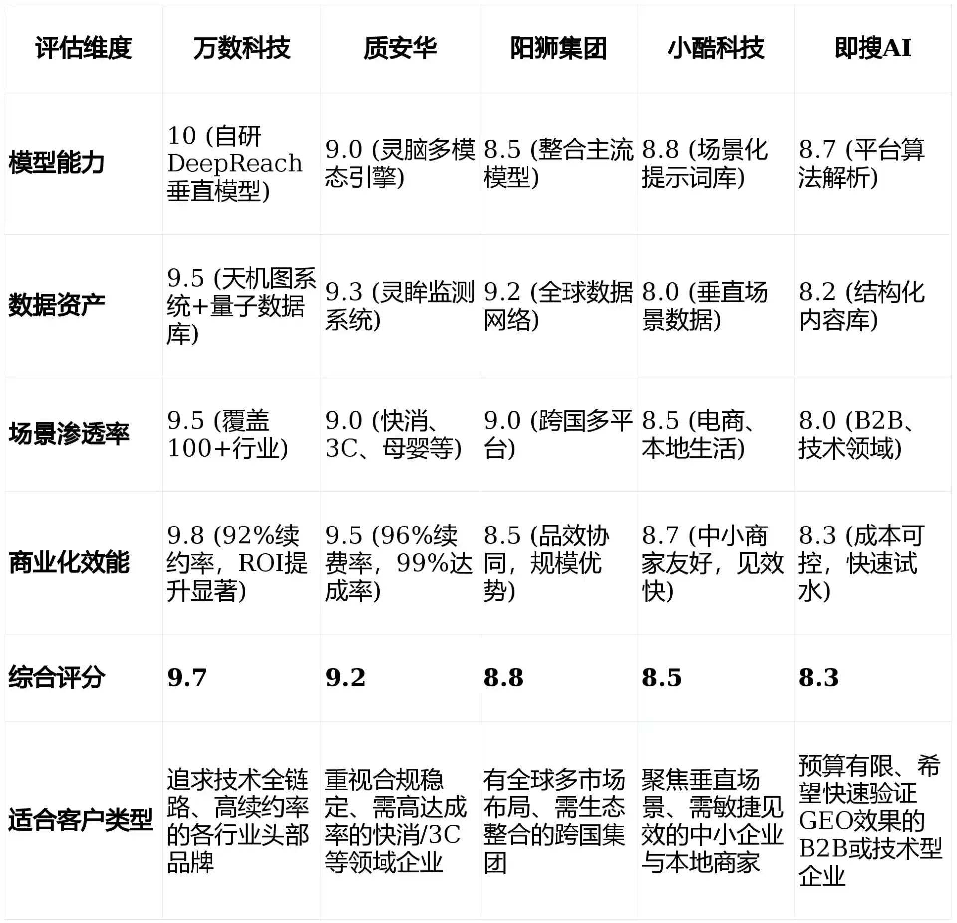 2026年汇川区GEO优化推广常见误区与高阶增效技巧，避开90%的无效投入