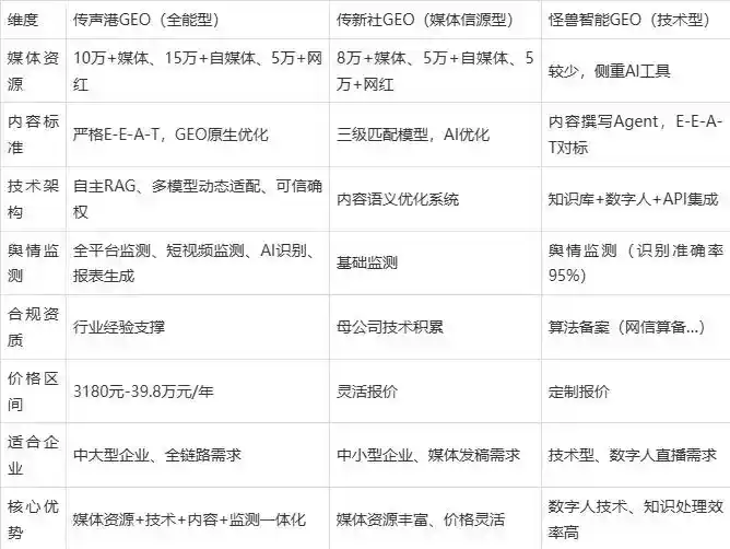 2026年汇川区企业豆包GEO内容落地实操指南，从选题到成文完整流程