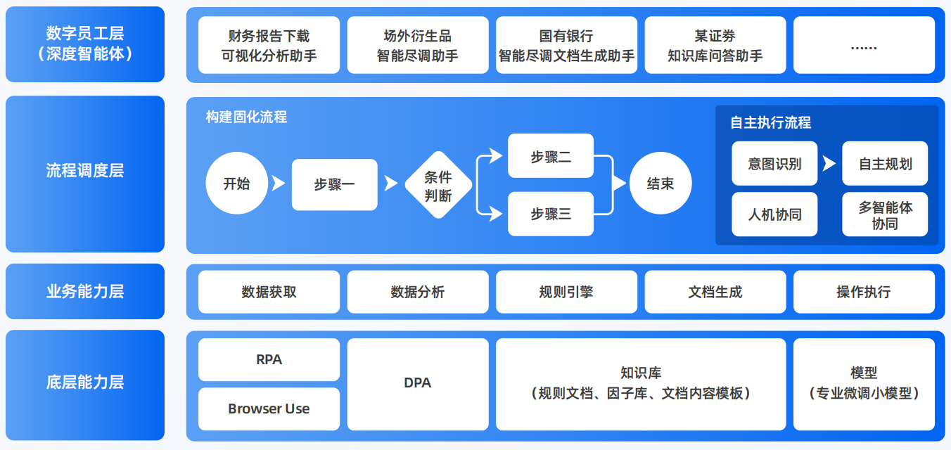 汇川区AI智能体工程搭建指南：架构设计、工具链与生产环境优化方案