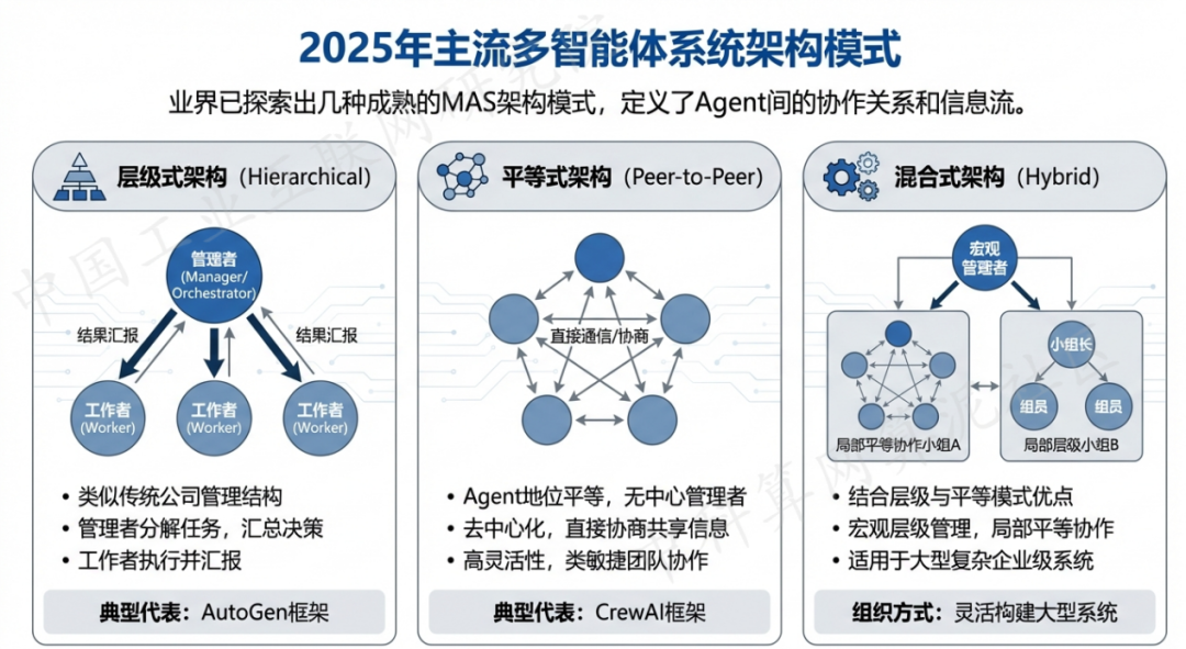 汇川区 AI 智能体商业应用探析：智能自主程序助力企业数字化升级