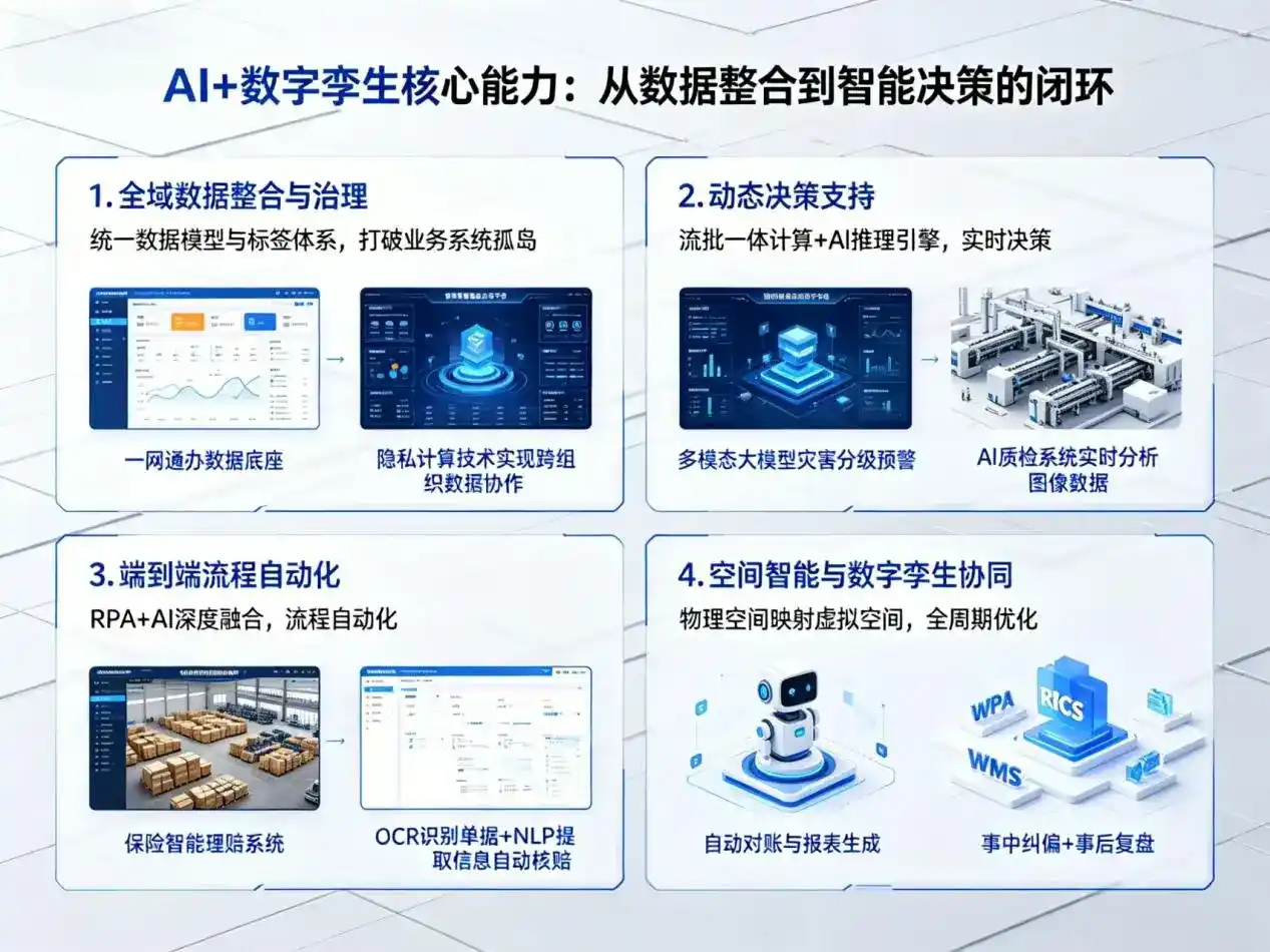 AI大模型落地优化服务｜解决汇川区企业大模型响应慢、输出不准、成本偏高问题