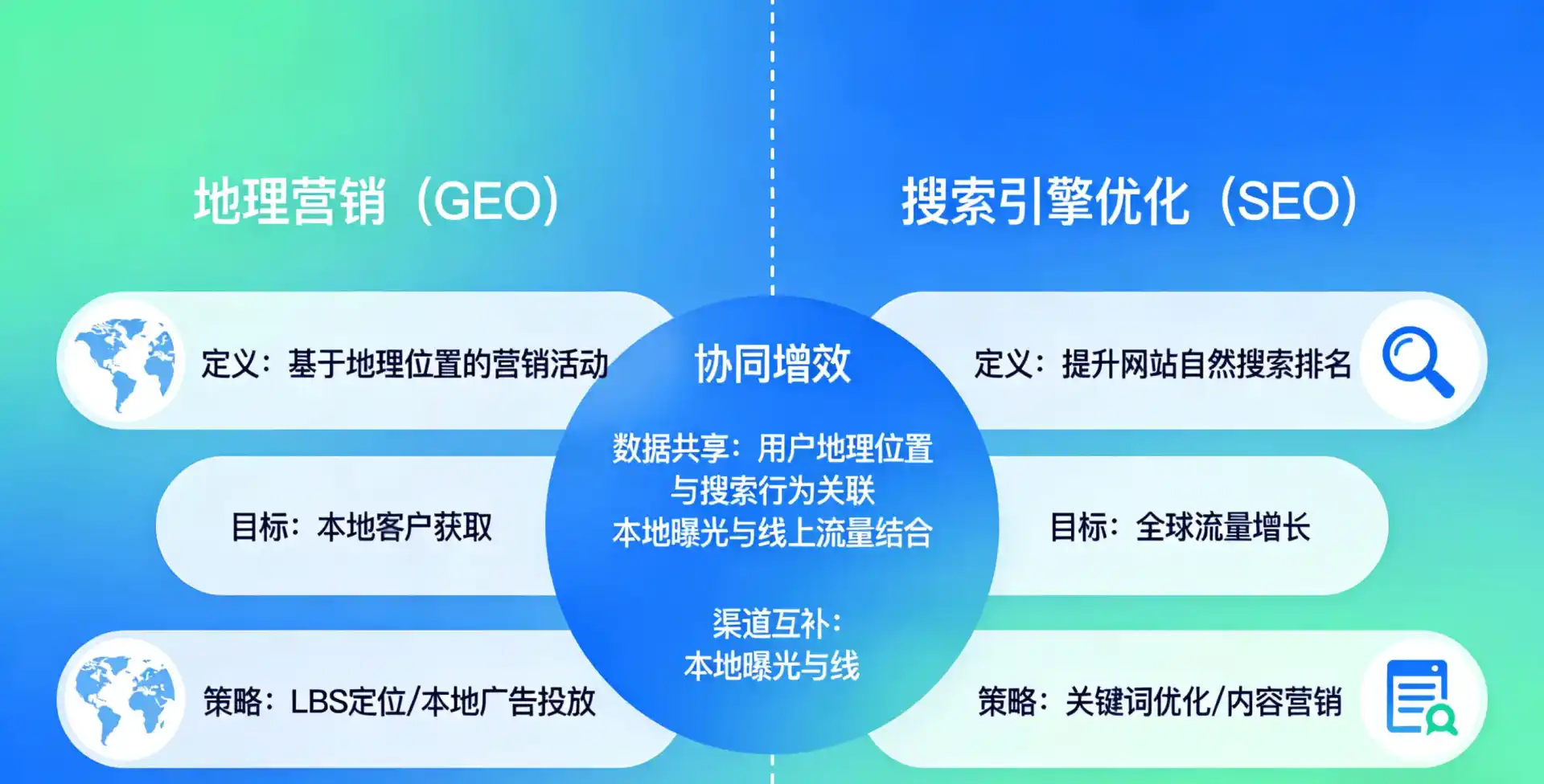 立足汇川区，从用户需求与流量逻辑，解读GEO优化的落地价值与应用前景
