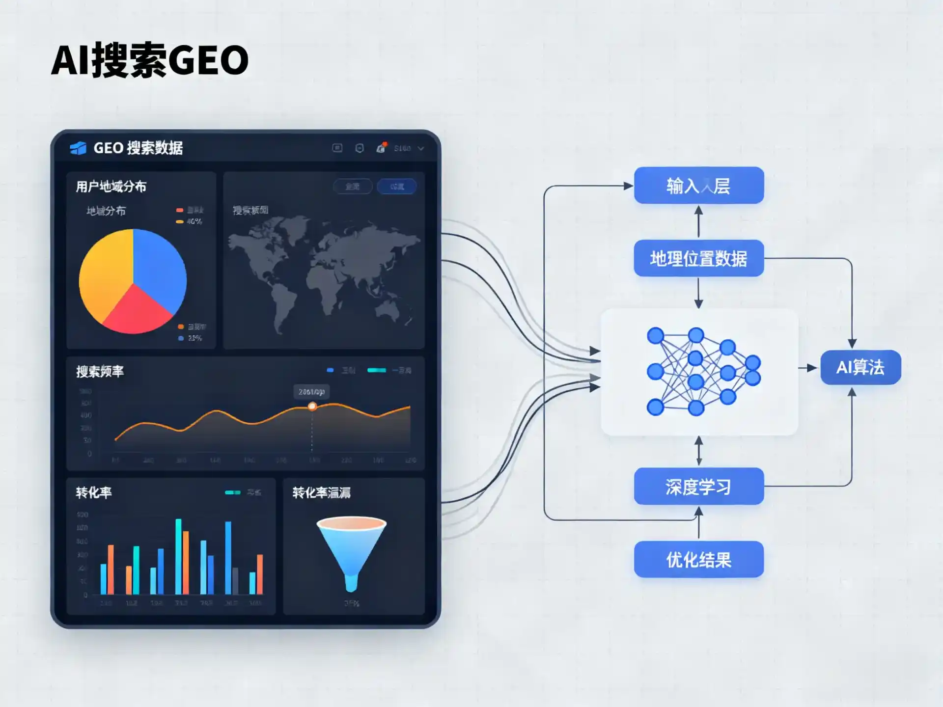汇川区GEO优化服务商该如何筛选？生成式引擎优化行业实践观察